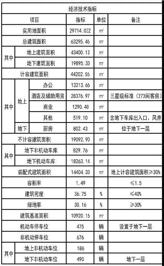 楼！汇银商务中心项目设计方案批前公示尊龙凯时人生就博登录拟建酒店及办公(图3)