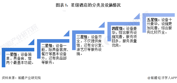 店行业全景图谱》(附市场规模、竞争格局和发展前景等)尊龙凯时人生就博登录预见20