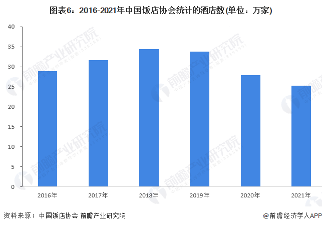 店行业全景图谱》(附市场规模、竞争格局和发展前景等)尊龙凯时人生就博登录预见2023：《2023年中国酒(图2)