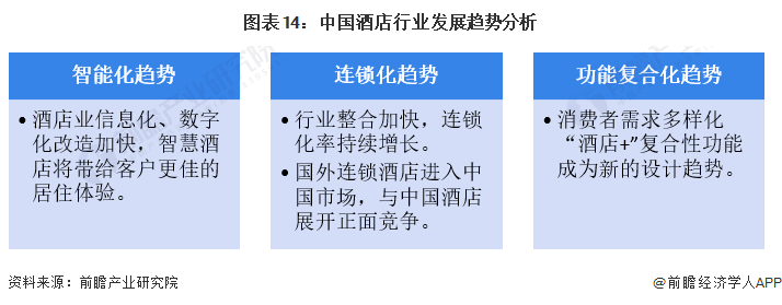 店行业全景图谱》(附市场规模、竞争格局和发展前景等)尊龙凯时人生就博登录预见2023：《2023年中国酒(图3)