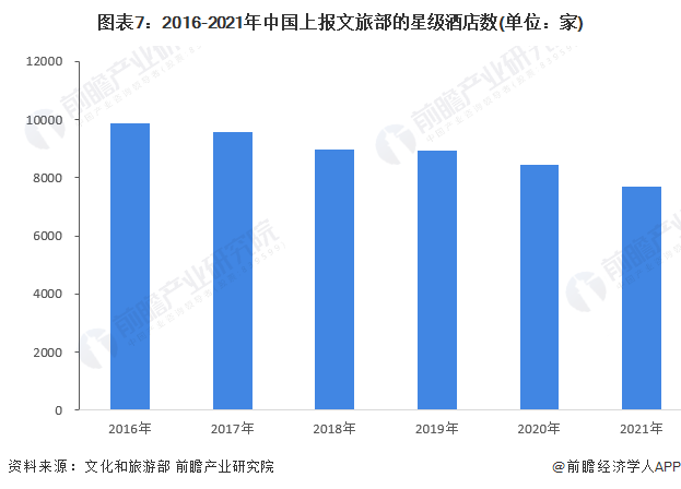 店行业全景图谱》(附市场规模、竞争格局和发展前景等)尊龙凯时人生就博登录预见2023：《2023年中国酒(图4)