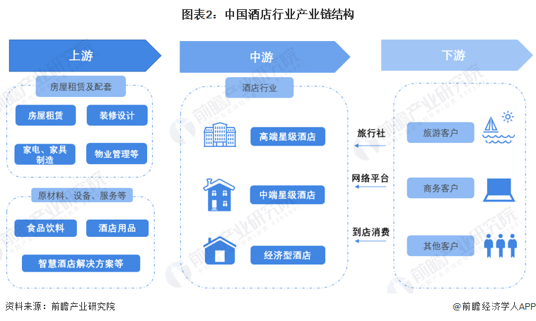 店行业全景图谱》(附市场规模、竞争格局和发展前景等)尊龙凯时人生就博登录预见2023：《2023年中国酒(图5)