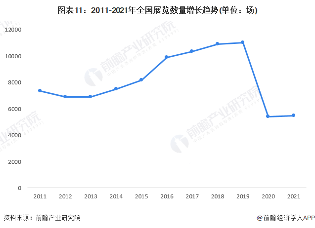 店行业全景图谱》(附市场规模、竞争格局和发展前景等)尊龙凯时人生就博登录预见2023：《2023年中国酒(图7)