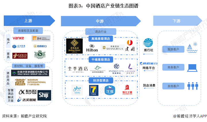 店行业全景图谱》(附市场规模、竞争格局和发展前景等)尊龙凯时人生就博登录预见2023：《2023年中国酒(图9)