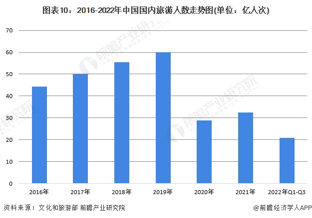 店行业全景图谱》(附市场规模、竞争格局和发展前景等)尊龙凯时人生就博登录预见2023：《2023年中国酒(图11)