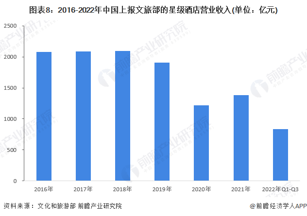 店行业全景图谱》(附市场规模、竞争格局和发展前景等)尊龙凯时人生就博登录预见2023：《2023年中国酒(图12)