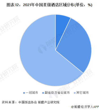 店行业全景图谱》(附市场规模、竞争格局和发展前景等)尊龙凯时人生就博登录预见2023：《2023年中国酒(图13)