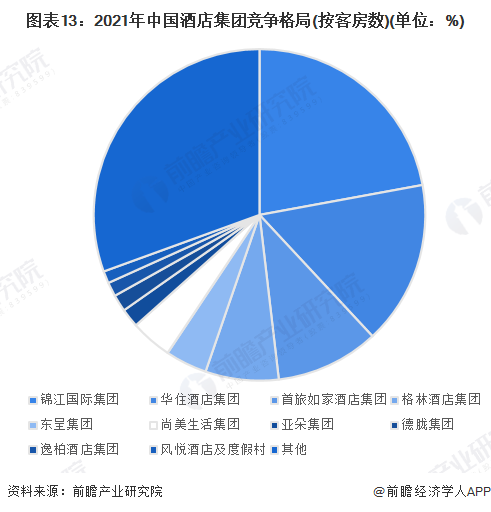 店行业全景图谱》(附市场规模、竞争格局和发展前景等)尊龙凯时人生就博登录预见2023：《2023年中国酒(图14)