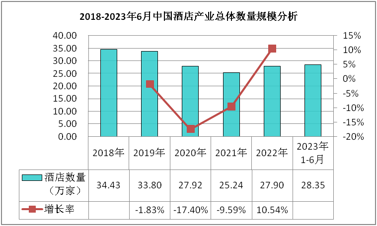 分析及发展前景预测报告尊龙凯时酒店行业现状(图2)